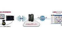 クラウド型運行管理で介護現場を支援、カーナビやドラレコを利用…パイオニアがケアテックス2019出展へ 画像