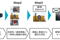 社用車の交通違反を管理者に即時通知、無事故プログラムDRに新機能　日本ユニシス 画像