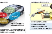 OBDを使った車検の不合格は2024年以降から 国交省検討会がまとめ 画像