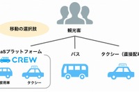 与論島でタクシーと自家用車の両方を呼べる配車アプリ 4月から提供 画像