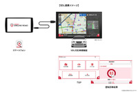 スマホアプリを車載器対応に…実証実験を開始 損保ジャパン日本興亜とナビタイムジャパン 画像