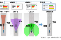 悪天候対応の車載向けセンシング技術、三菱電機が開発 画像