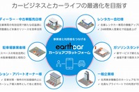 アースカー、自社ブランドでカーシェア事業に参入できるプラットフォームを提供開始 画像