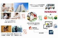 日産自動車、買い物代行サービス「Twidy」と提携 実証実験を4月より開始 画像