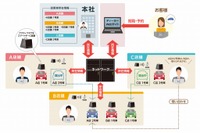 ICタグを活用した試乗車所在管理システム 千葉トヨペットなど採用 画像