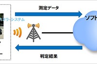 5Gを使って自動運転向け高精度地図を生成 ソフトバンクとダイナミックマップ基盤が協力 画像