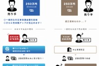 中古車個人間売買のアンカー、新サービス「おまかせ出品」開始　CtoC売買と買取を融合 画像