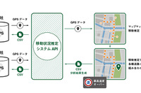 ナビタイム、クラウド上のGPSデータを活用する移動状況推定システムのAPI提供へ 画像