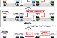 品川駅の京浜東北線北行と山手線外回りの乗換えが対面に…現3・4番線ホームを拡幅　2022年 画像