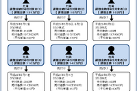 タカタの社員9人にインサイダー取引で課徴金納付命令 画像