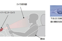 トヨタ、眼の開閉状態を検知するプリクラッシュセーフティシステムを開発 画像