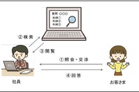 自動車事故の責任割合の判断をAIがサポート、解決までの期間を3割短縮…三井住友海上火災保険 画像