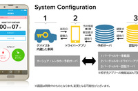 スマホがクルマの鍵になる、スマートバリューが『バーチャルキー』開発に参加 画像