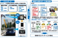 ETC2.0データを活用して駐車場を案内 国交省とパーク24が連携 画像