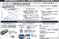 車載式故障診断装置を使った車検制度の報告書まとめ、対象は自動ブレーキや車両近接通報など 画像