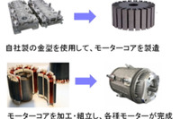 豊田通商、車載モーター製造事業へ参入 台湾・富田電機へ資本参画 画像