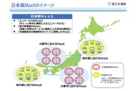 「日本版MaaS」に向けて…データ連携やキャッシュレス化が必要 国交省の懇談会が中間まとめ 画像