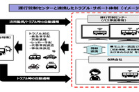 あいおいニッセイ同和損保、群馬大学内に「次世代モビリティ事故・サービス研究室」を設置 画像