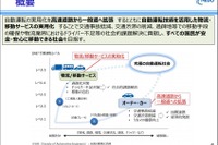 NEDO、自動運転技術の社会的受容性を調査へ 画像