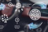ジャガー・ランドローバー、車内でウイルス拡散を防ぐシステムを研究開発…将来の市販車に搭載へ 画像