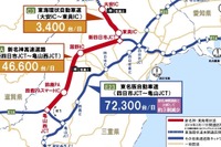 静岡県-滋賀県間ダブルネットワーク化の効果は? NEXCO中日本 画像
