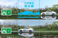 4月8日は「タイヤの日」、横浜ゴムがタイヤ安全啓発活動を実施 画像