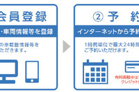 タイムズ24、東名豊橋PAにトラック専用駐車場予約システム提供 社会実験開始 画像