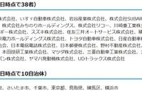 官民連携で電動車の普及を、「電動車活用社会推進協議会」を新設 画像