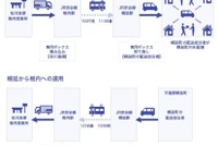 北海道初の鉄道利用による貨客混載事業…宗谷本線稚内-幌延間 4月18日から 画像