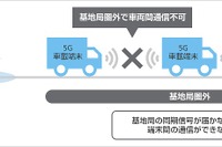 ソフトバンク、5G基地局圏外で1ms以下の超低遅延通信に成功---トラック隊列走行で活用 画像