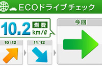 日産、カーウイングスで燃費ランキングなどのサービス開始 画像