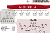 試乗車を従業員の乗合通勤に利用…富士通のオンデマンド交通システムを活用 画像