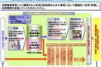 道路橋の塩害モニタリング技術に関して意見募集---性能評価項目や試験方法 画像