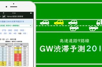 GW10連休の高速道路渋滞予測、Yahoo!カーナビが公開 画像