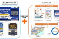 スマホの位置情報を使って道路工事情報を配信 小田原厚木道路で実証実験へ 画像