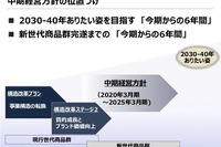 マツダ、世界販売計画を180万台に下方修正---中期経営方針を策定 画像