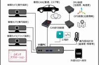 ZMP、車載統合計測システムに3つのラインアップを設定 目的に応じたパッケージを提供 画像