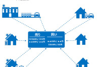 トヨタ/東京大学/TRENDE、PHVを含む分散型電源を活用した電力個人間売買システムを検証 画像