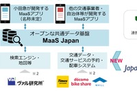 小田急の「MaaS Japan」にJapanTaxiや日本航空などが参画 画像