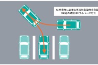 部分的自動駐車システムの国際基準が発行---日本が提案 画像