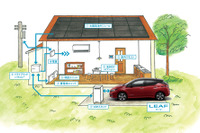 日産とカナディアンソーラー、リーフ を使った次世代エネルギー蓄電パッケージ販売へ 画像