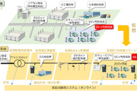 三菱自動車など6社、EVを活用したV2G実証事業を開始 画像