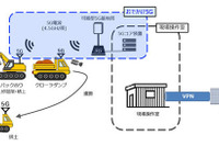 大成建設とソフトバンク、可搬型5G設備を活用した自動運転建機の実証実験に成功 画像