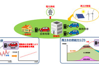 豊田通商と中部電力、電動車の蓄電池を活用したV2G実証事業を継続実施 画像