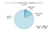 ブレーキとアクセルの踏み間違い、高齢者よりも若年層に経験者多し 画像