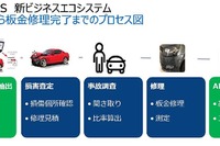 ボッシュ、事故対応の新ビジネスモデルを発表 損保会社と板金・整備工場の連携強化 画像