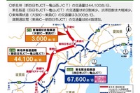 新名神・新四日市JCT-亀山JCT開通効果…東名阪道の交通量と渋滞発生回数が減少 画像