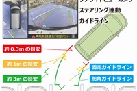 市販ナビ対応のアルヴェル用サテライトビューカメラ、ステアリング連動ガイドライン表示機能を実装 画像