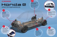 ホンダ e、EV専用プラットフォームを発表…前後重量配分は50対50 画像