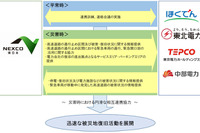 NEXCO東日本と電力会社4社、災害時の迅速な復旧活動で連携 画像